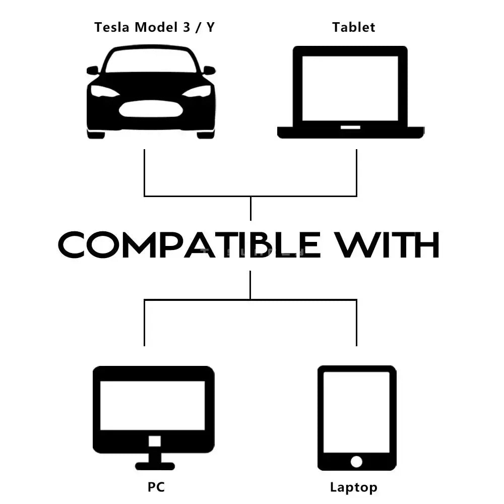 TESLA Model 3/ Model Y - Webcam Slide Blocker/Privacy Protector