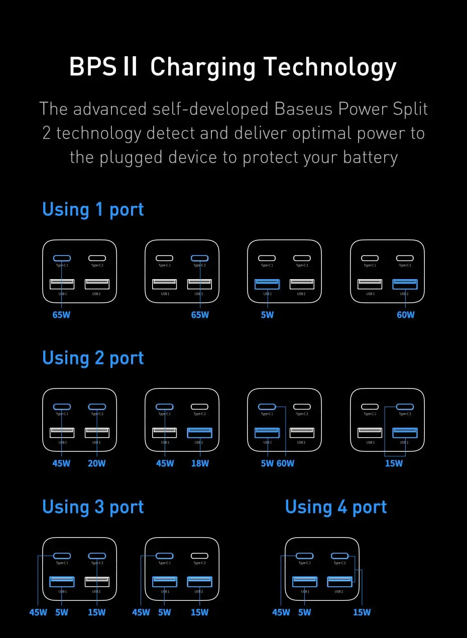 65W Desktop Fast Charger 4 in 1 Laptop Phone Tablet